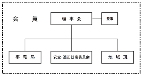 寄居町シルバー人材センターの仕組み